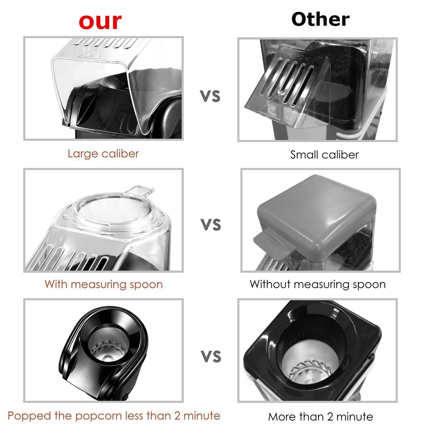Easy Operate Small Home Use Po - Popcorn review and price